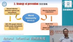 <b>中国已有6种疫苗在临床试验【活动板房厂家】</b>